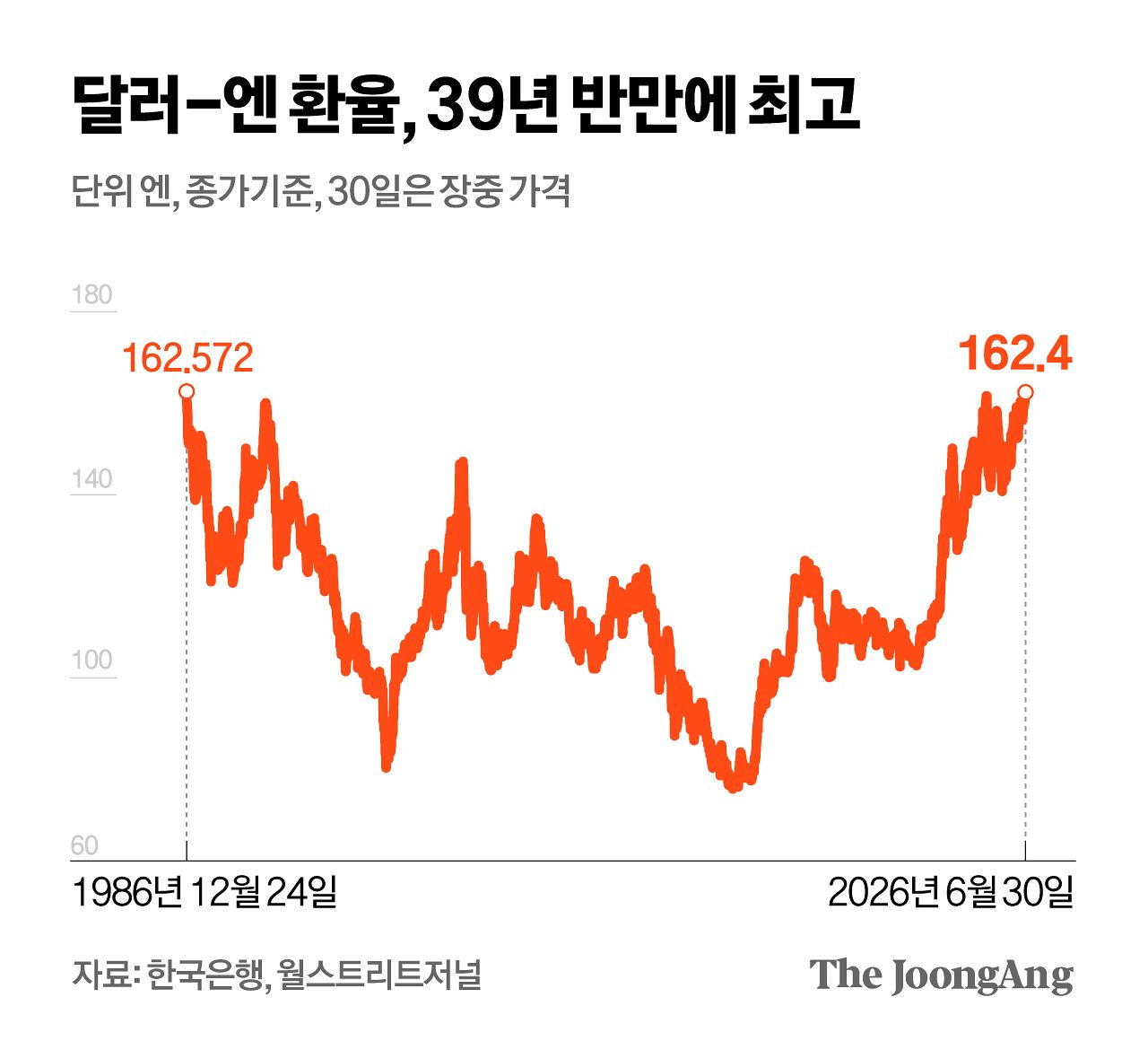 김영희 디자이너