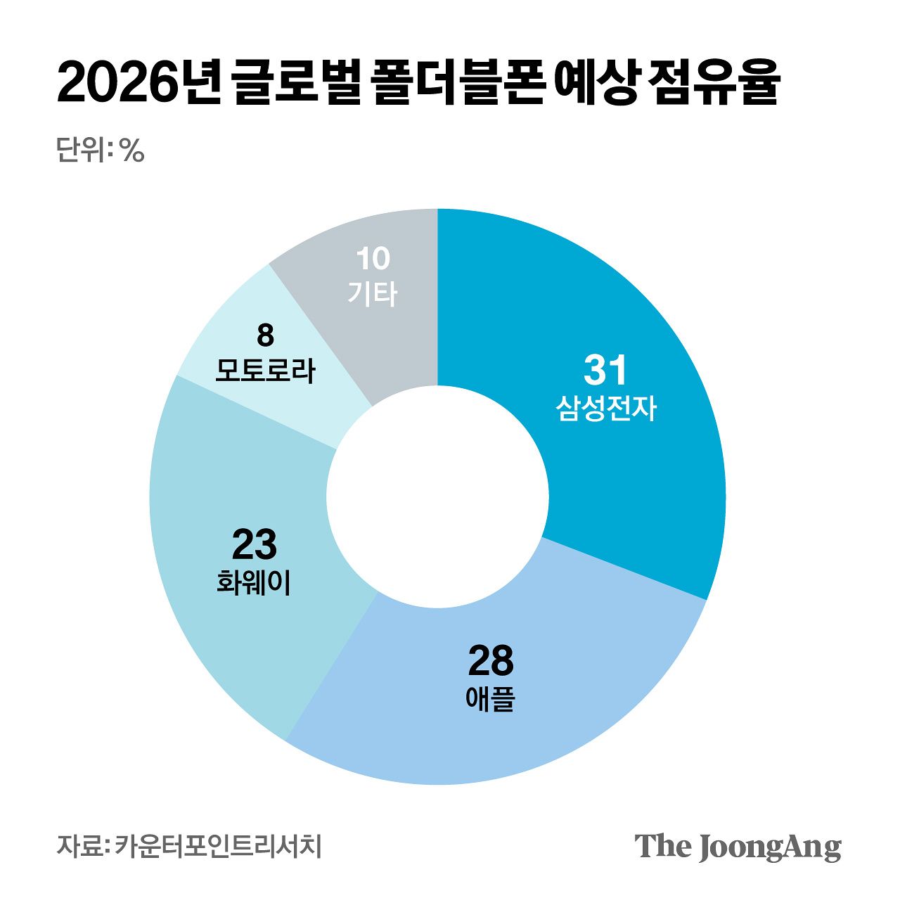 김영희 디자이너