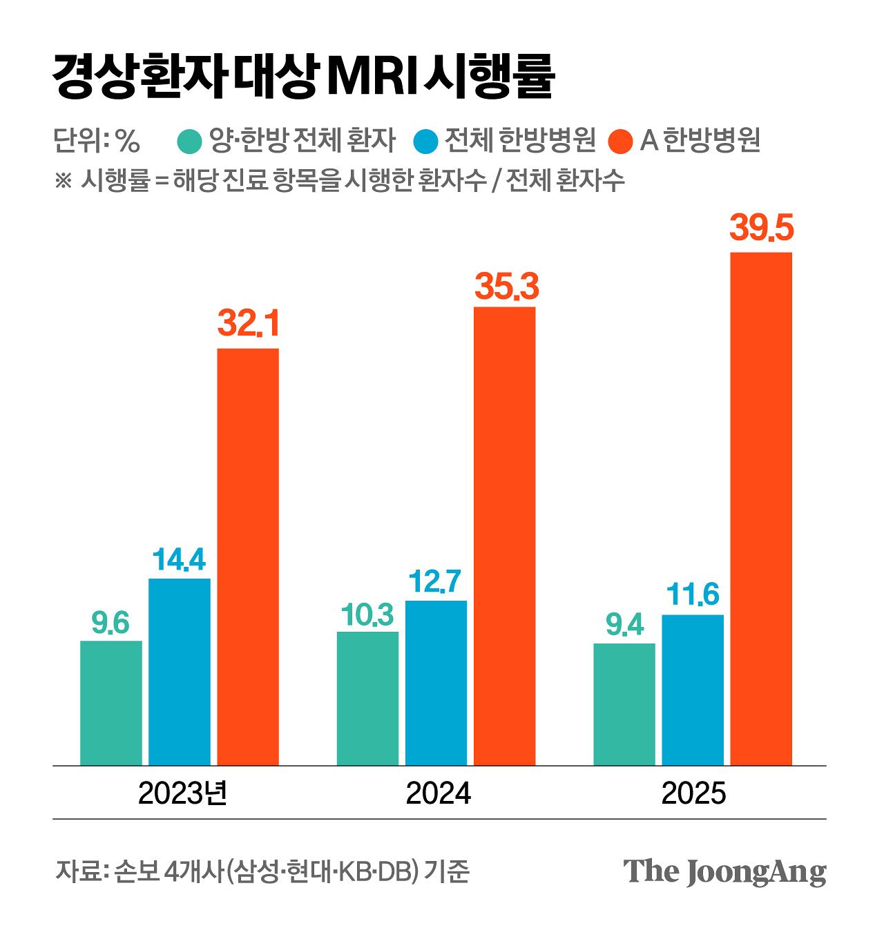 김경진 기자