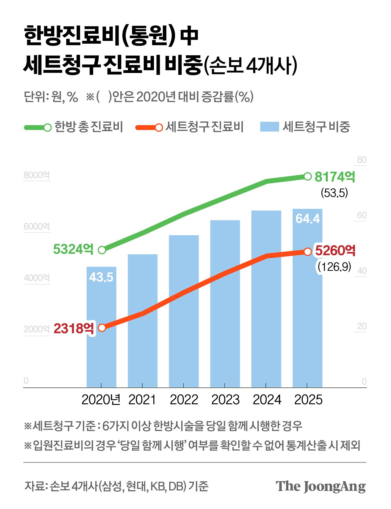 차준홍 기자