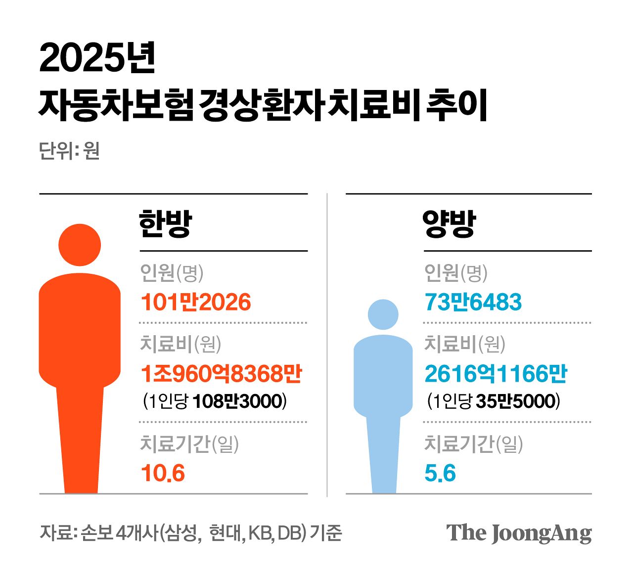 차준홍 기자