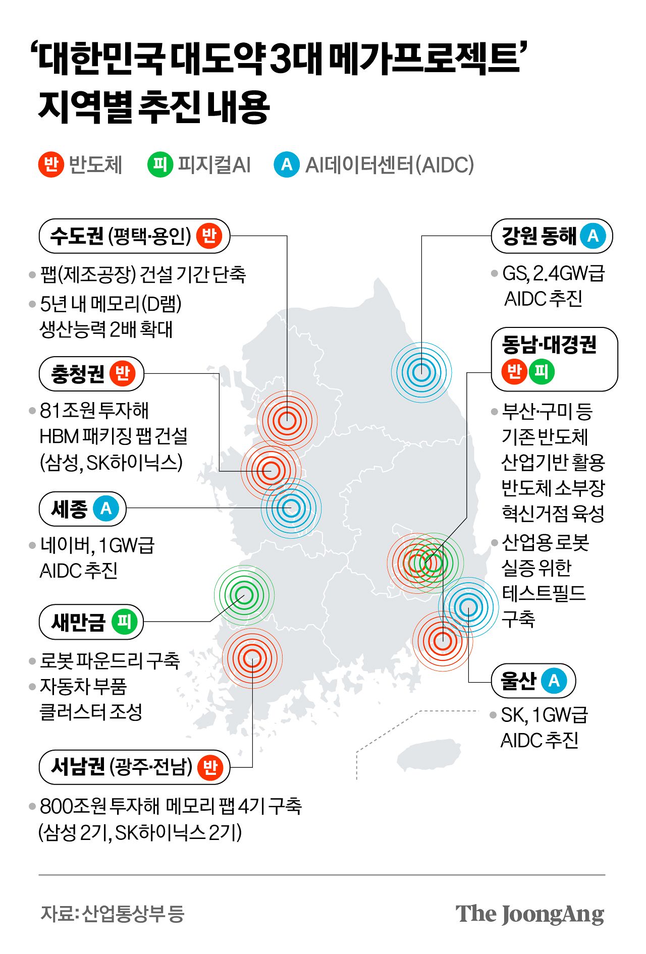 ‘대한민국 대도약 3대 메가프로젝트’ 지역별 추진 내용 그래픽 이미지. [자료제공=산업통상부 등] 