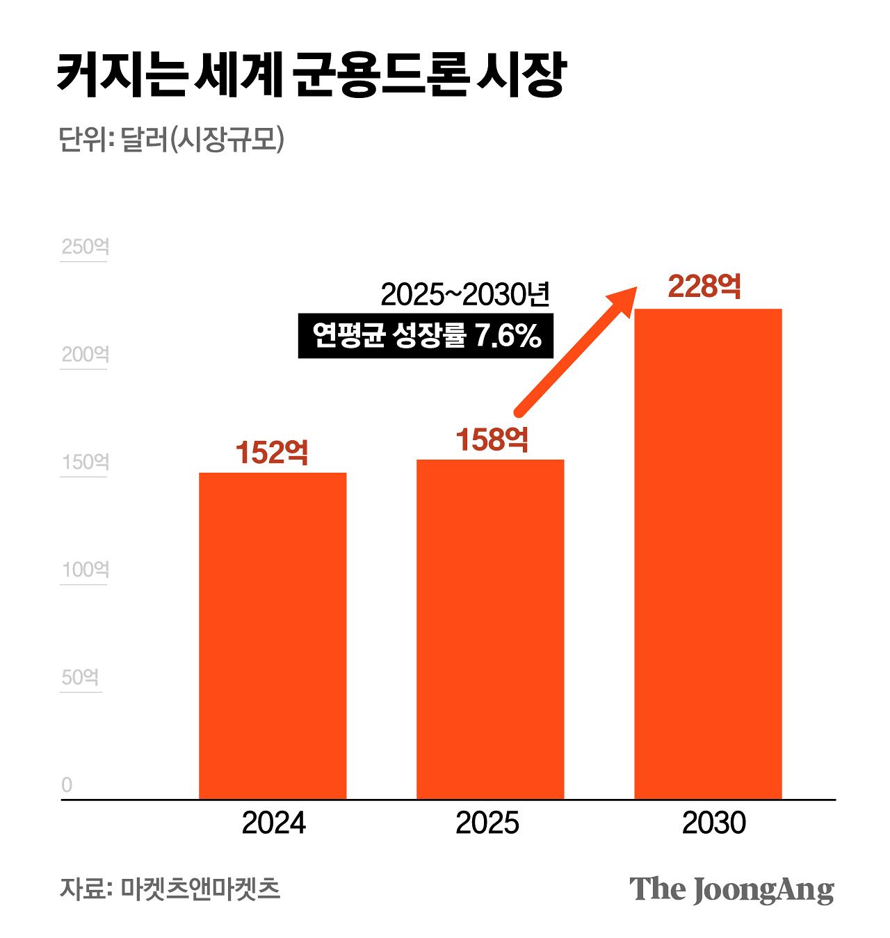 김주원 기자