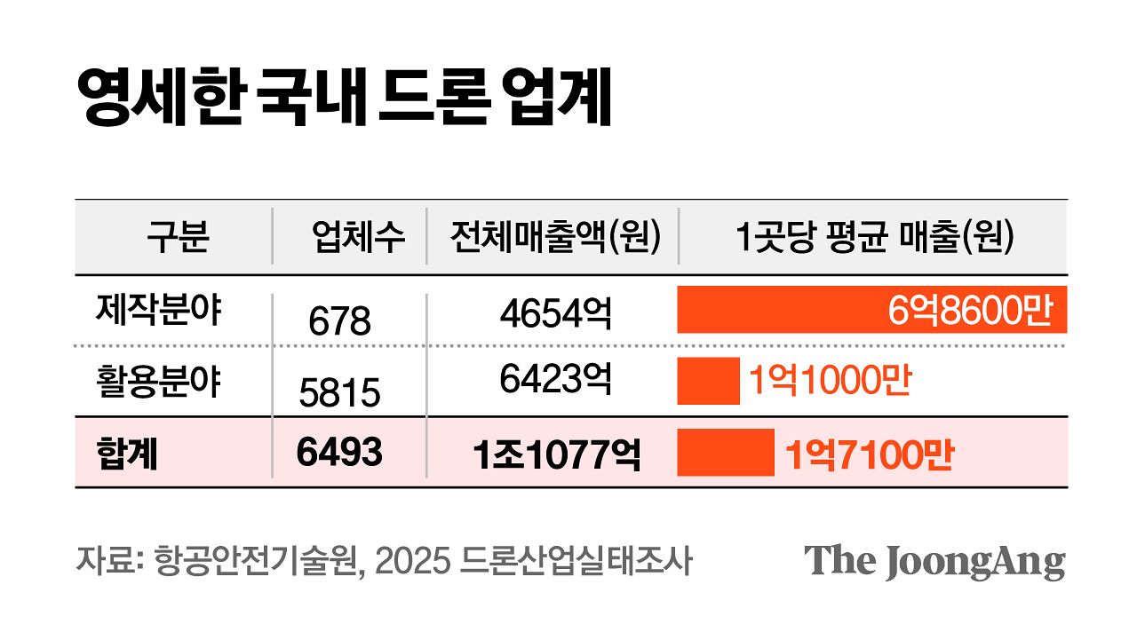 김주원 기자