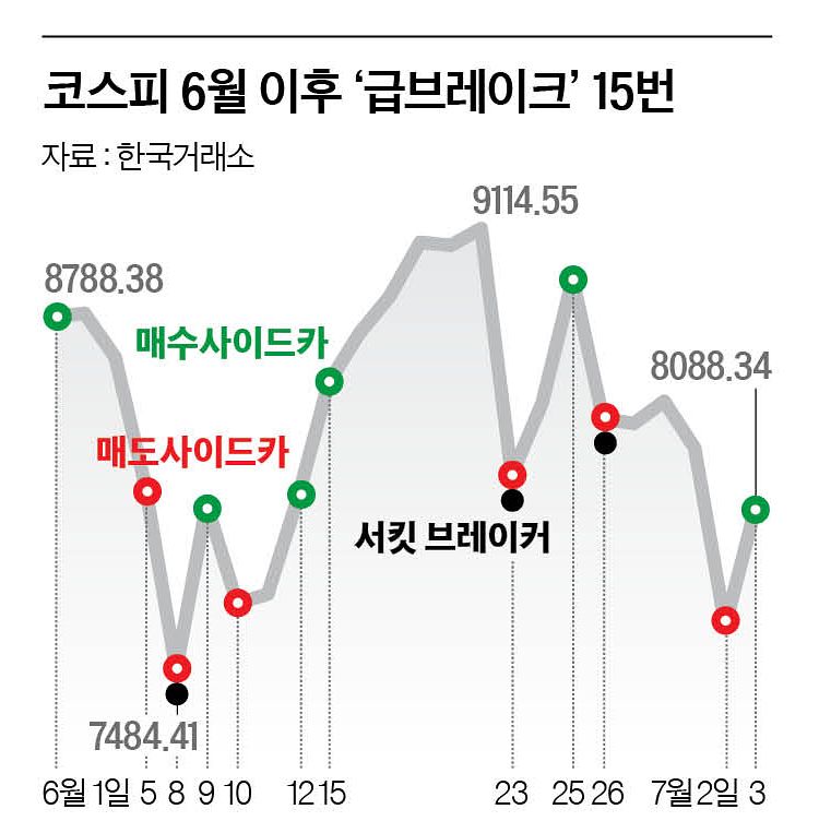 그래픽=남미가 기자