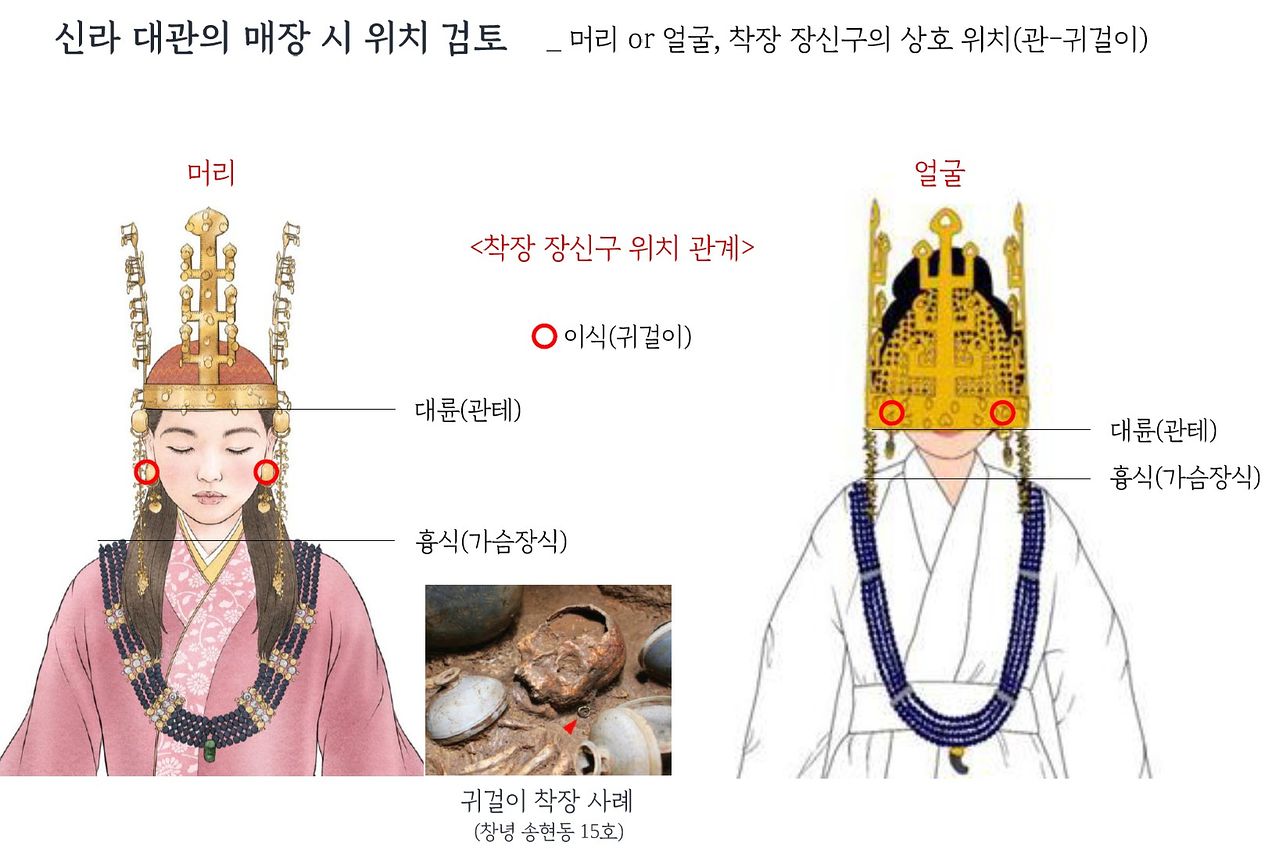 신라 대관의 매장시 위치를 머리에 썼을 때와 얼굴을 가렸을 때로 나눠서 제시한 심현철 교수