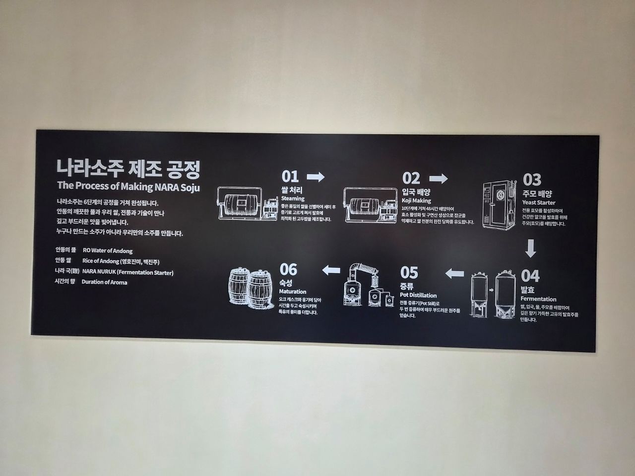 지난달 30일 경북 안동시 풍산읍 소주스토리 공장에 각 공정을 설명해 둔 안내판이 걸려 있다. 김정석 기자