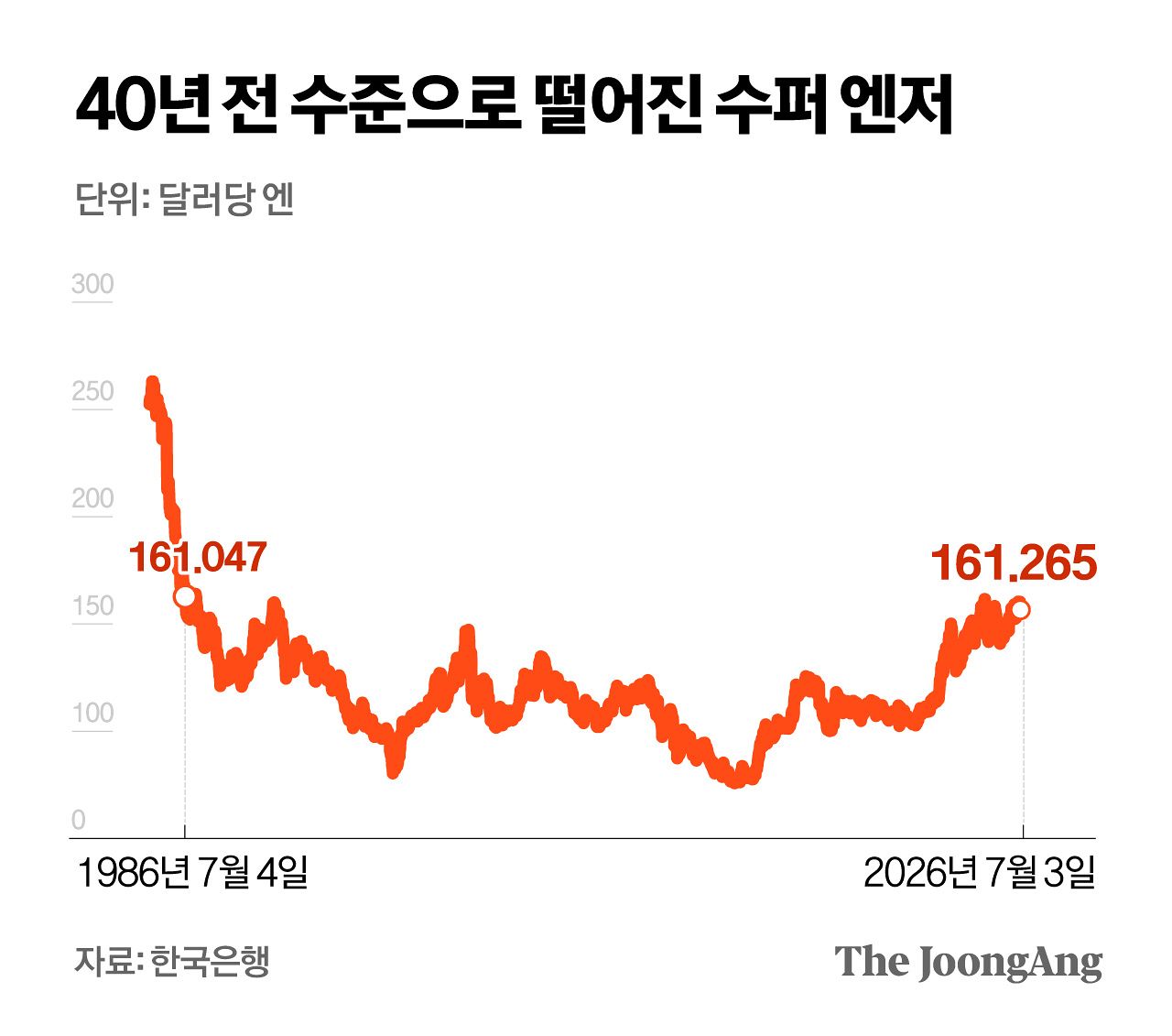 정근영 디자이너