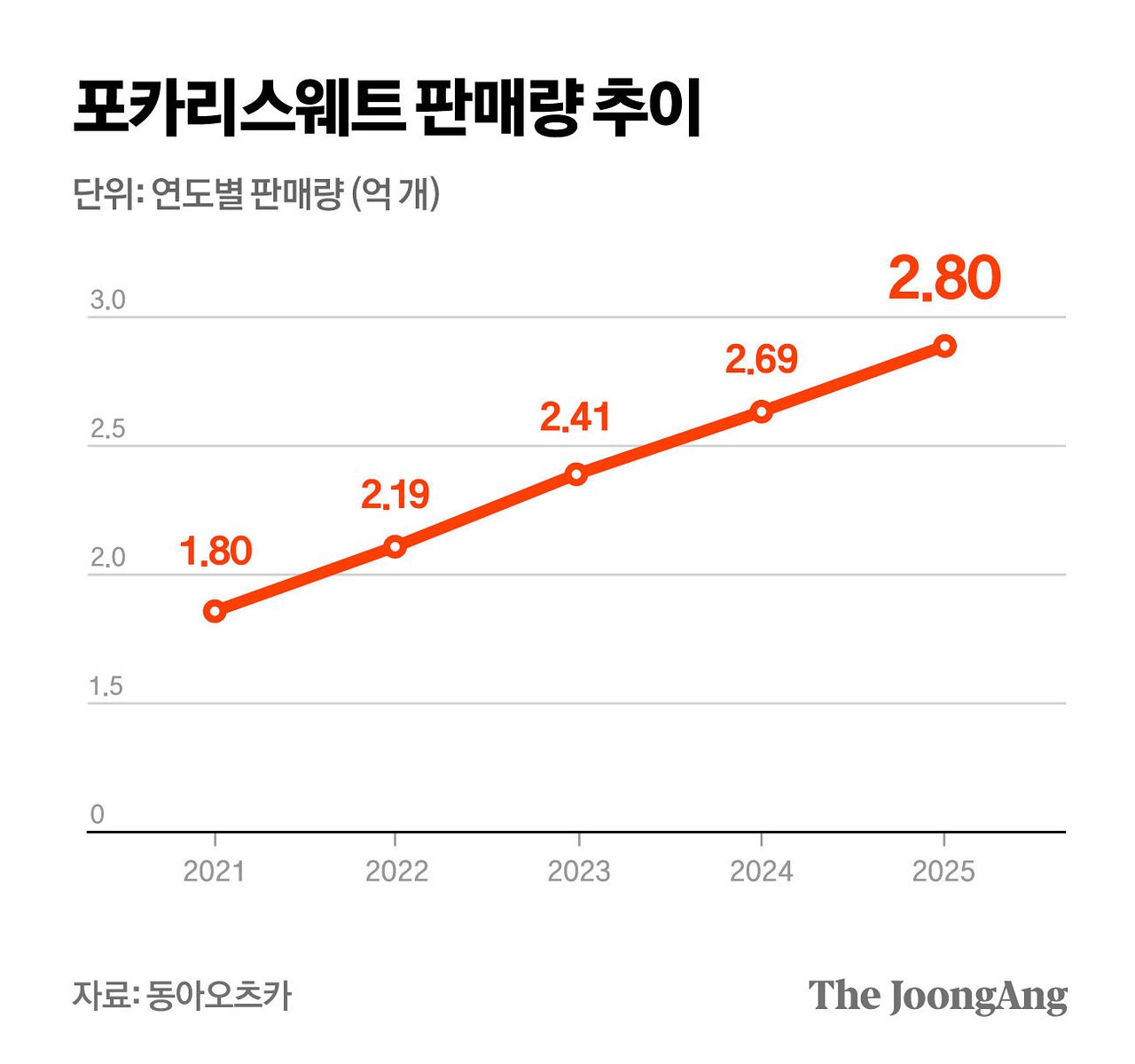 마민아 디자이너