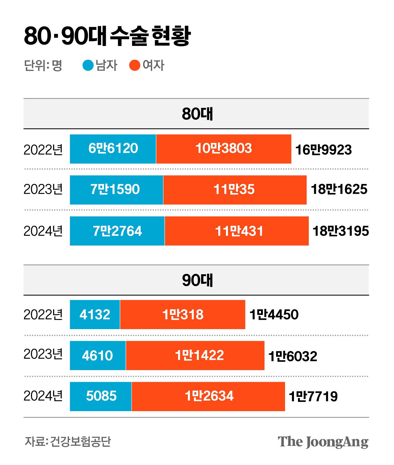 차준홍 기자