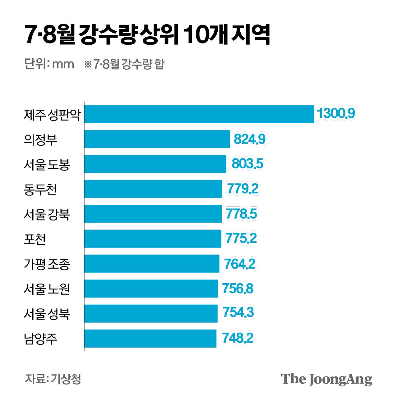 박경민 기자