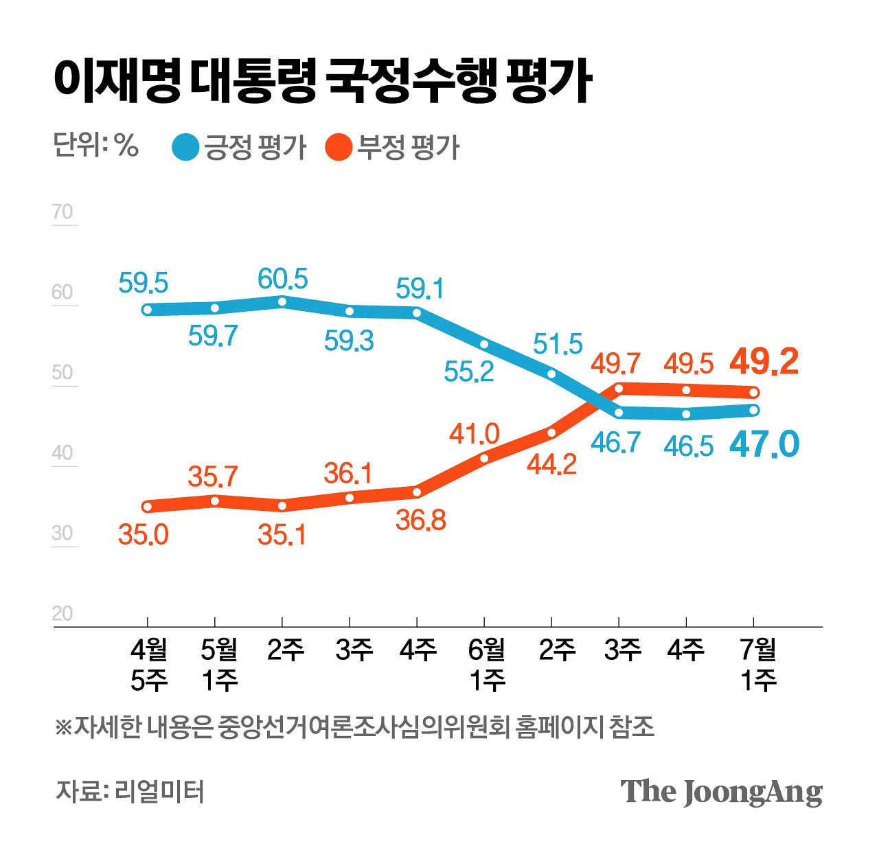 김영희 디자이너