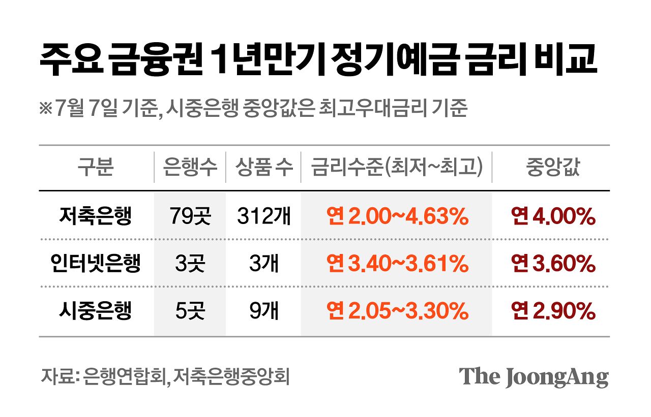 차준홍 기자