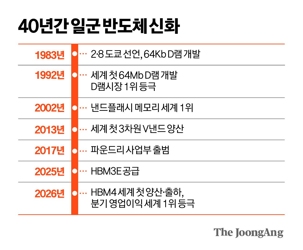 김경진 기자