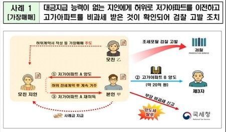 국세청 제공