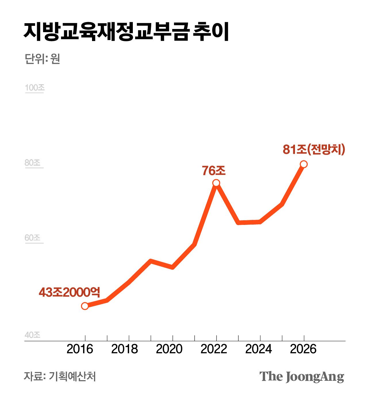 김주원 기자