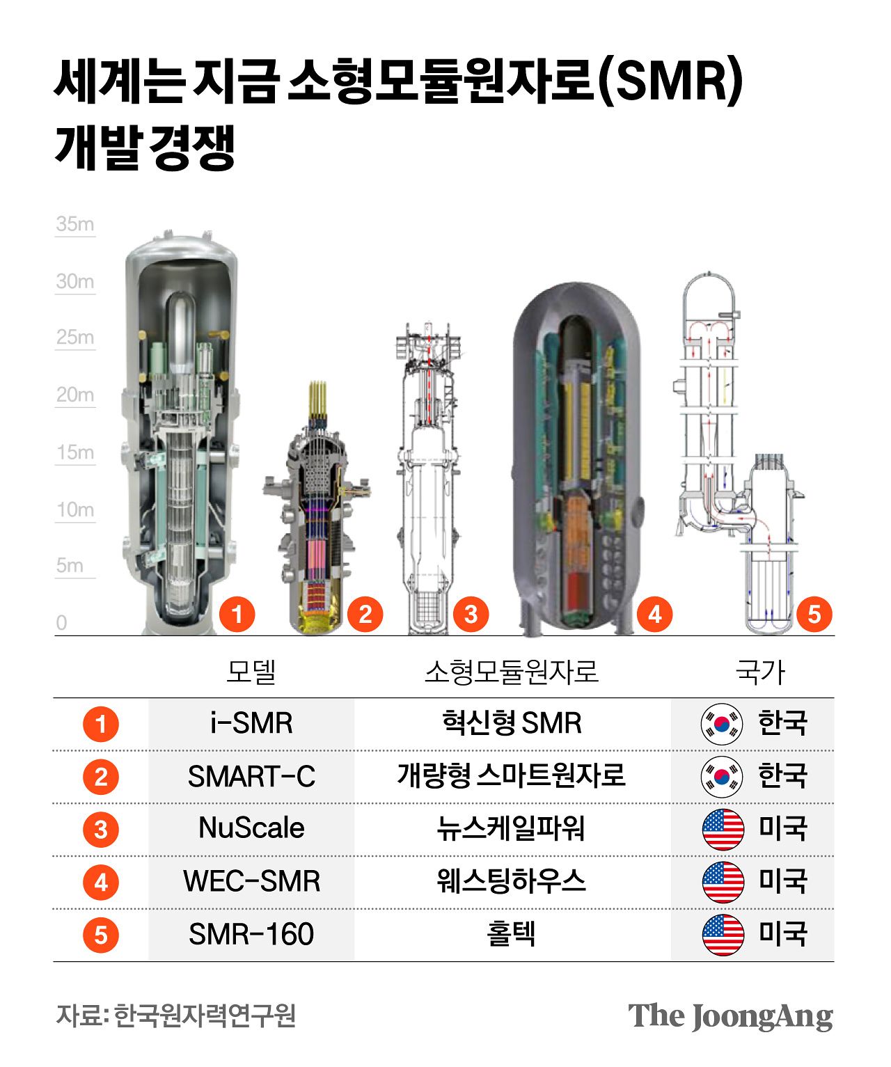 김영희 디자이너