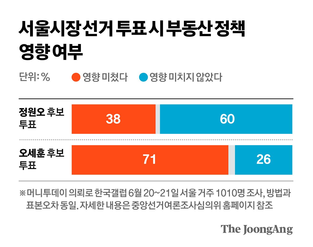 차준홍 기자