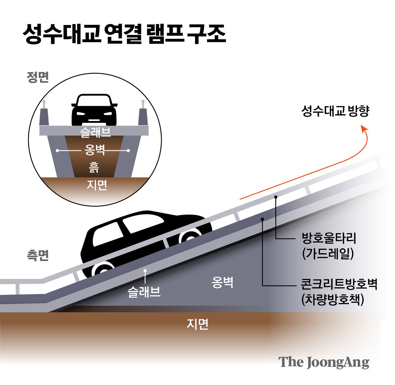 성수대교 연결 램프 구조. 그래픽=김경진 기자
