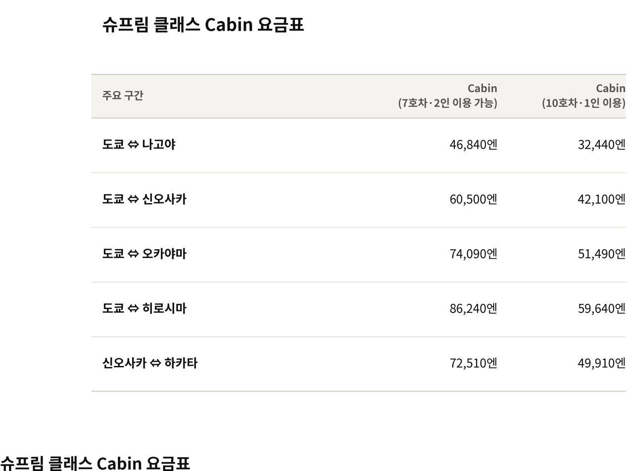 JR도카이가 8일 공개한 슈프림 클래스 운임표. 자료 JR도카이