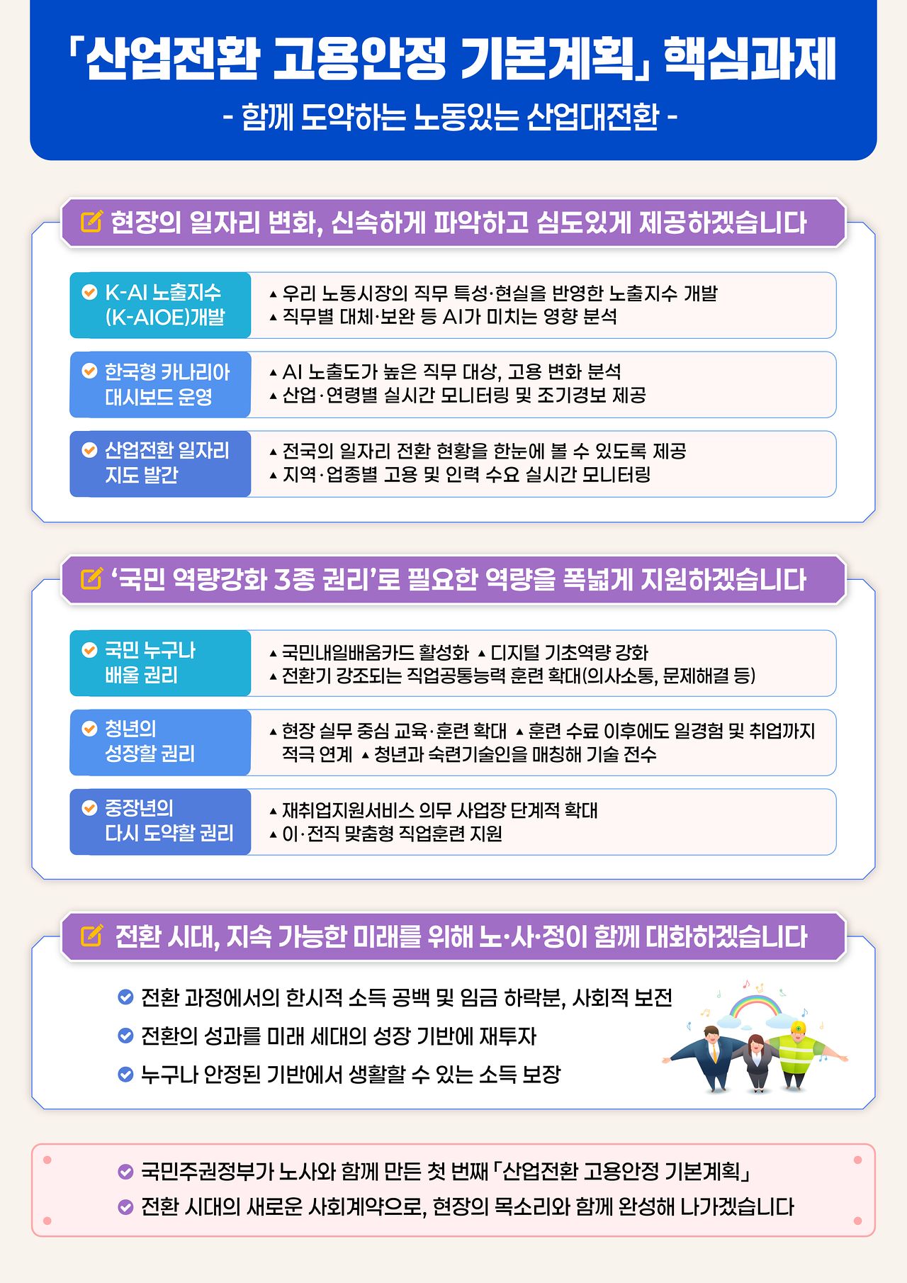 산업전환 고용안정 기본계획