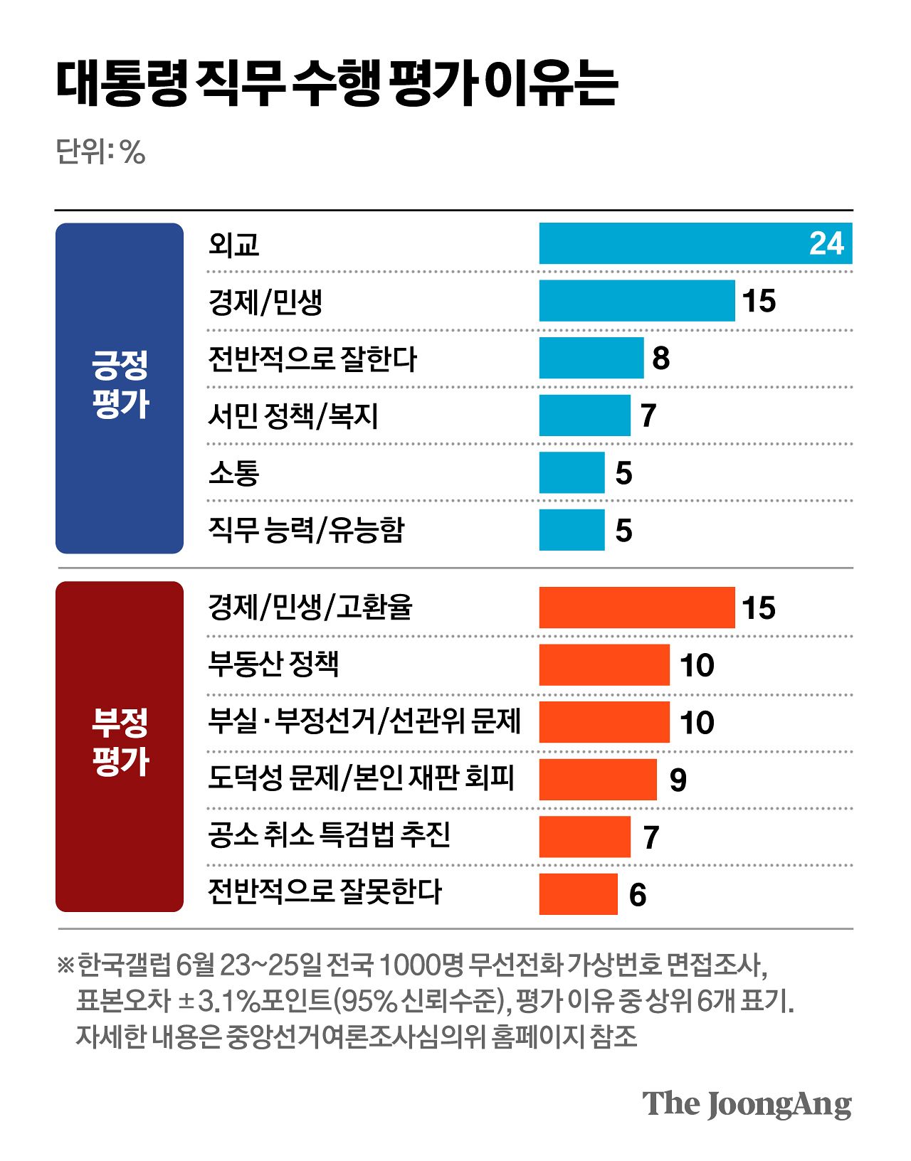 차준홍 기자