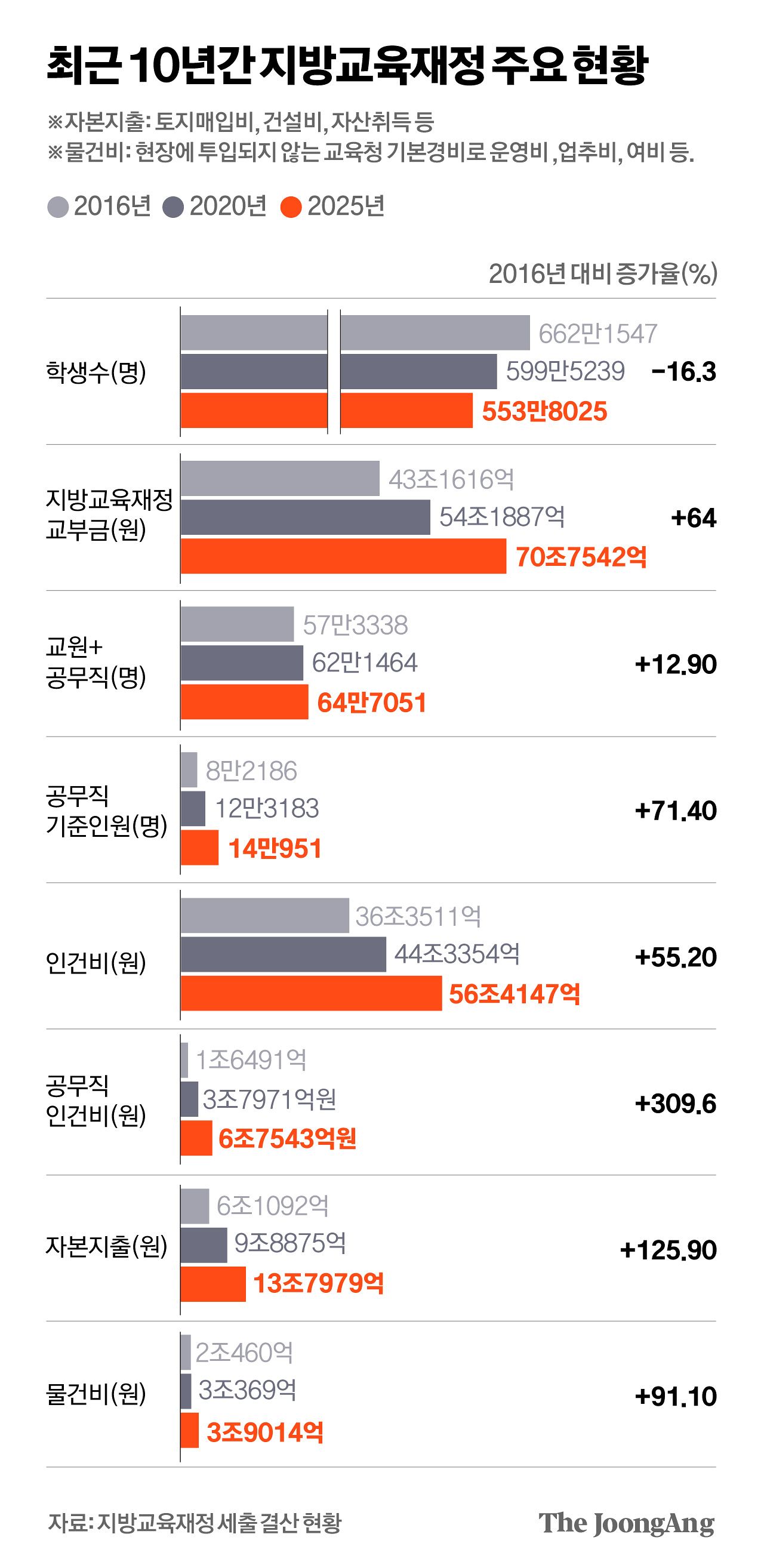 박경민 기자