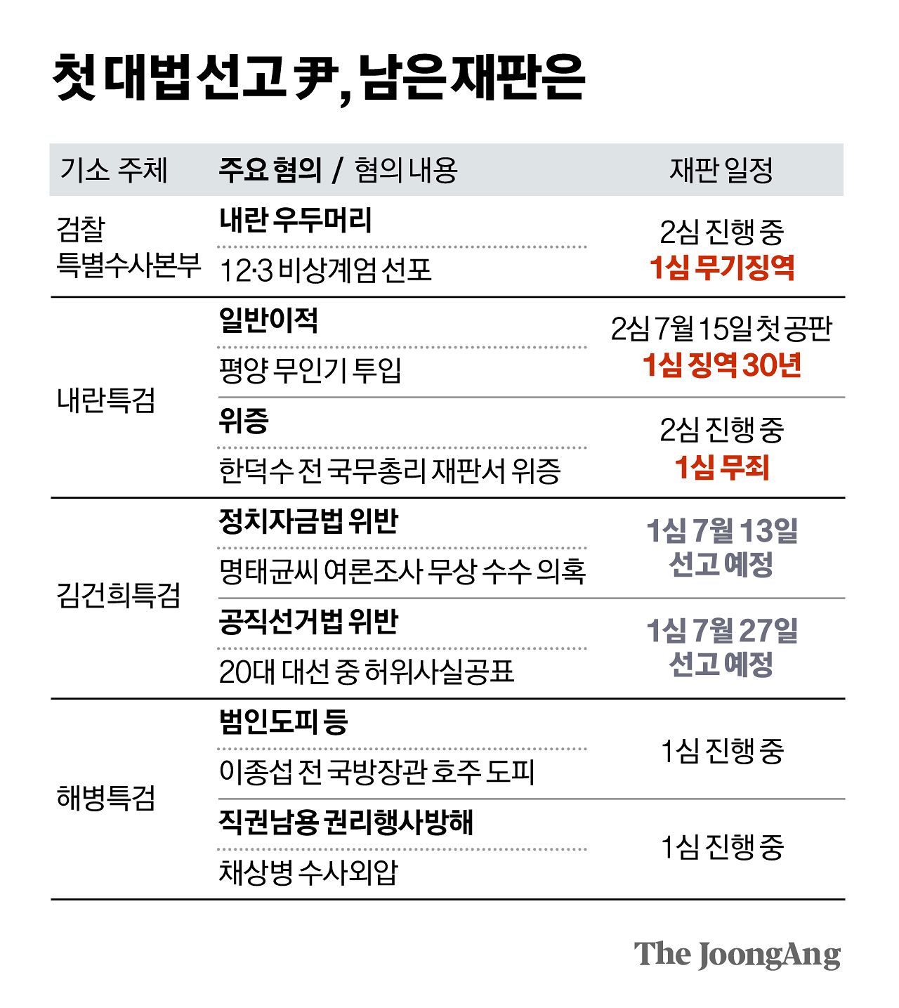            김경진 기자