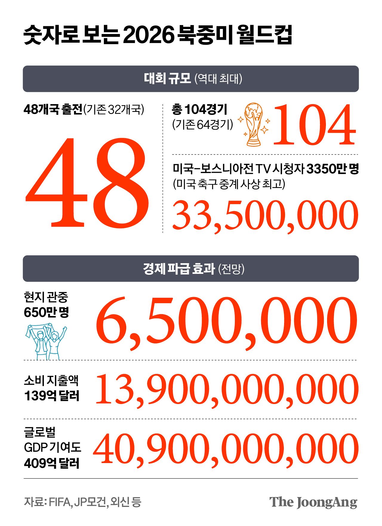 차준홍 기자