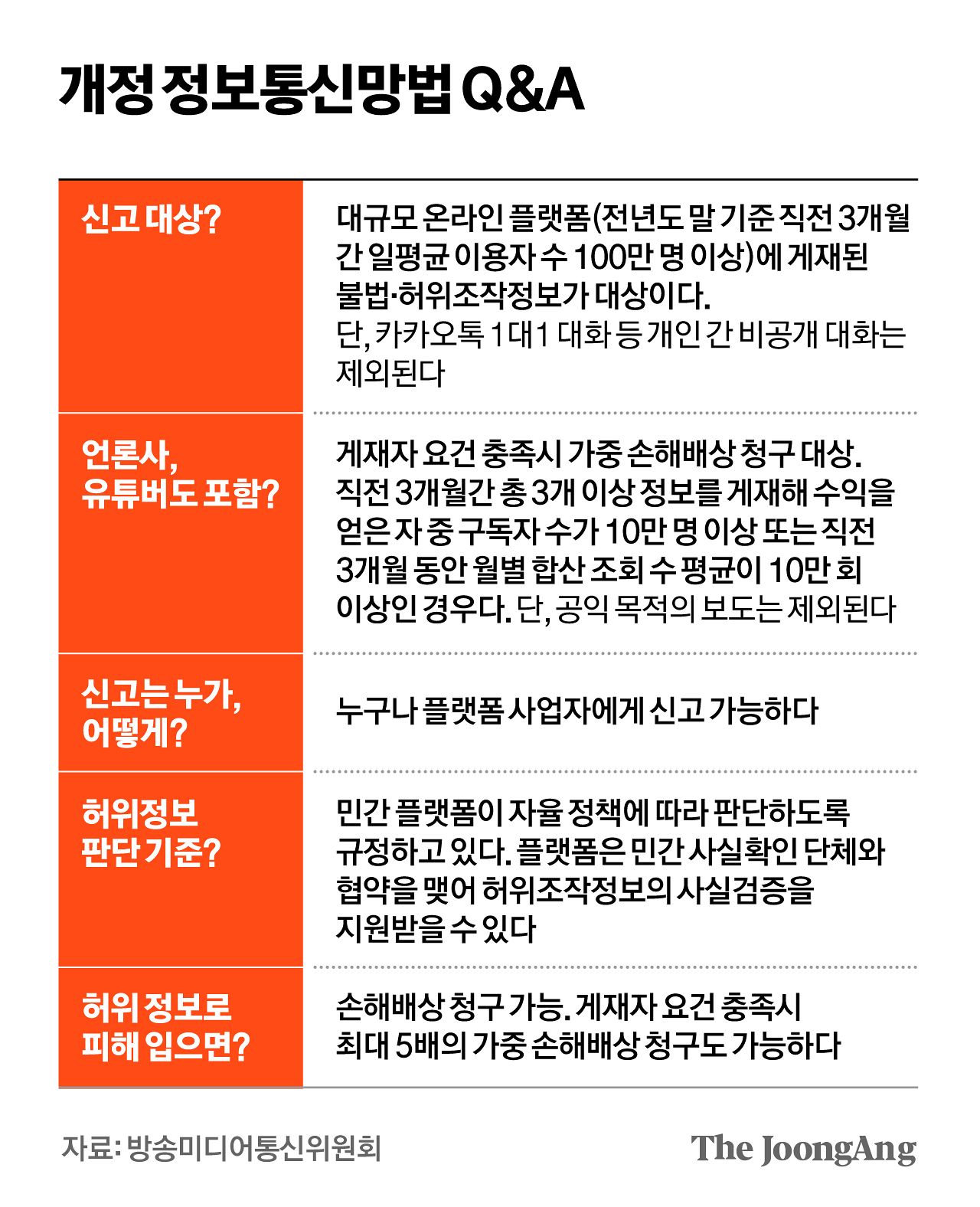 차준홍 기자