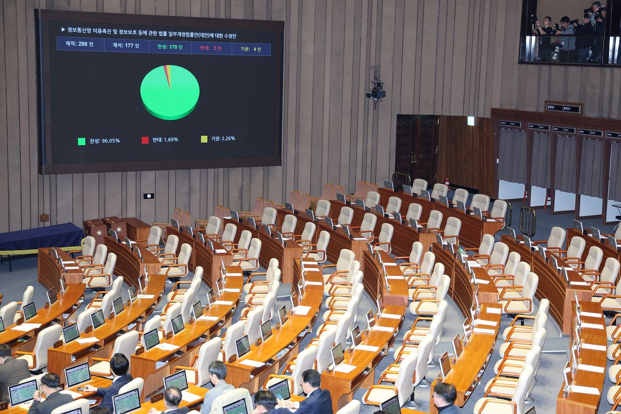 지난해 12월 24일 서울 여의도 국회에서 열린 제430회국회(임시회) 제2차 본회의에서 정보통신망 이용촉진 및 정보보호 등에 관한 법률 일부개정법률안(대안)이 가결되고 있다. 뉴스1