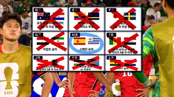 경우의 수를 따져 32강 진출을 기대했으나 좌절된 한국 축구 대표팀. [중앙포토]