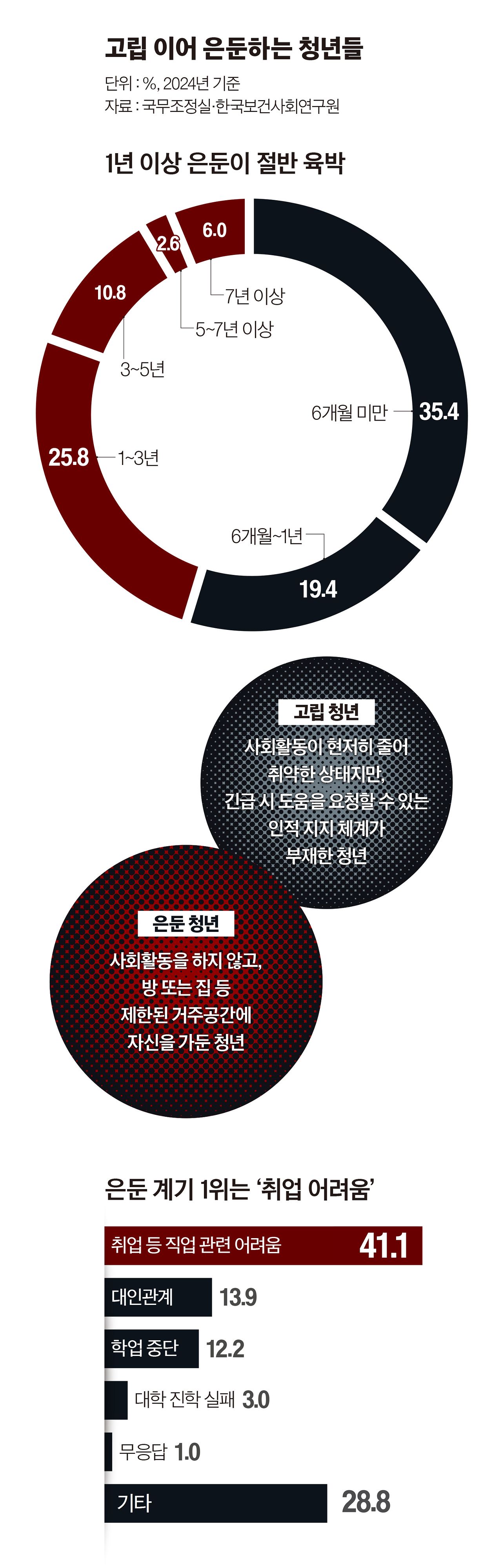 그래픽=이현민 기자