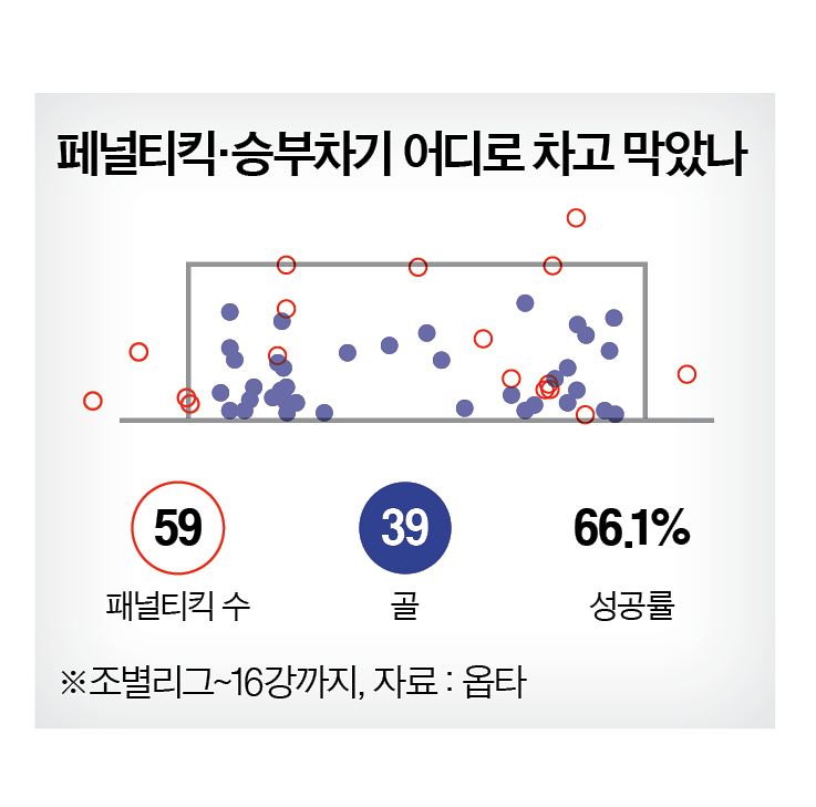 그래픽=정수경 기자