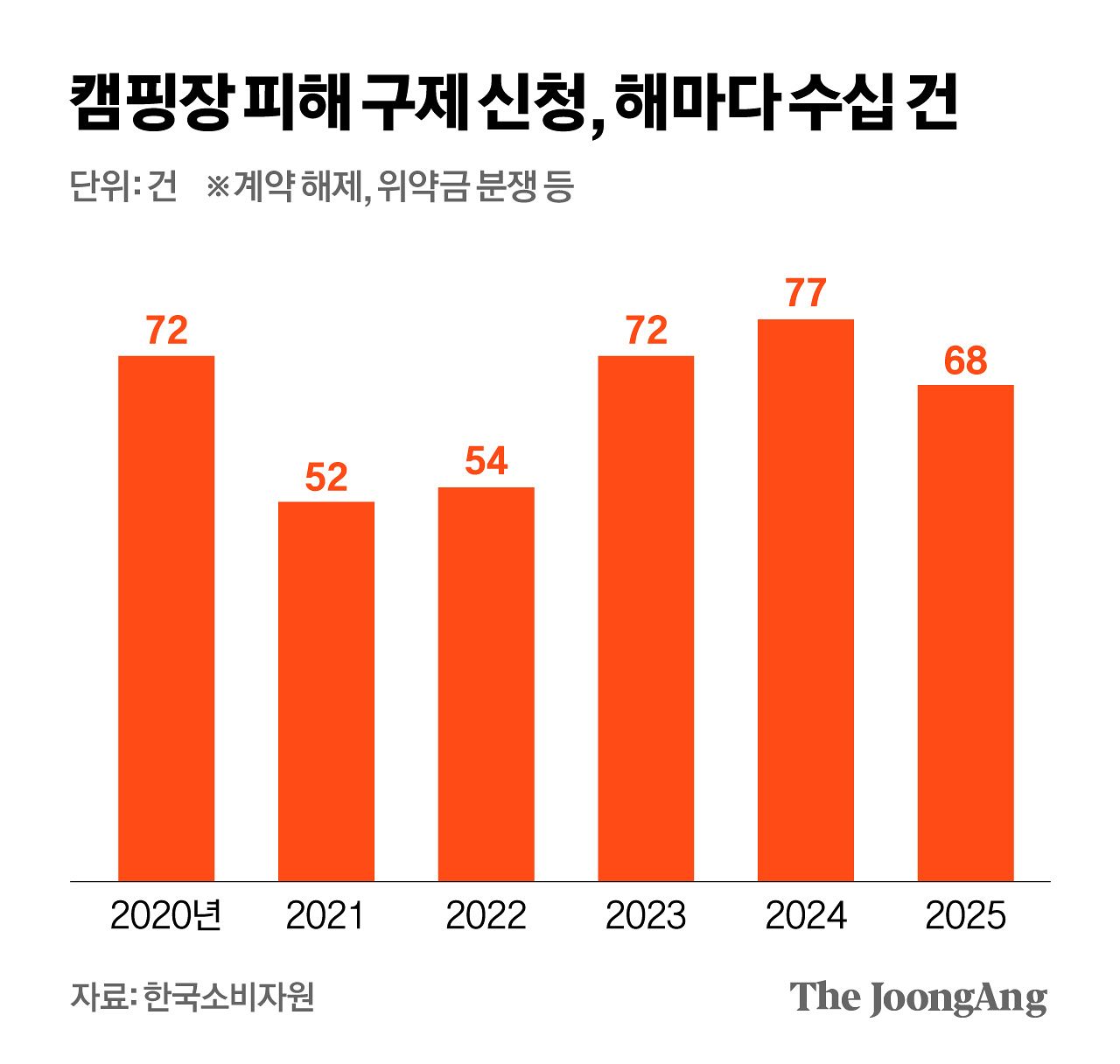 김영희 디자이너