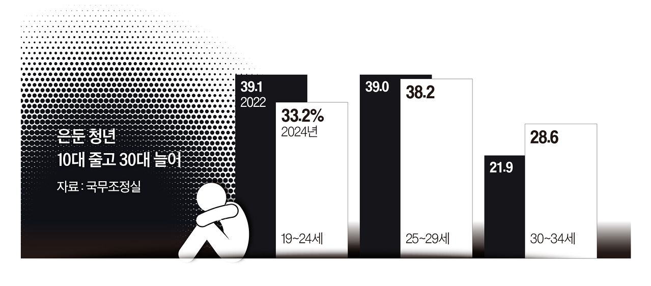 그래픽=이현민 기자