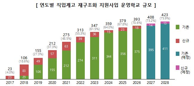 자료 교육부