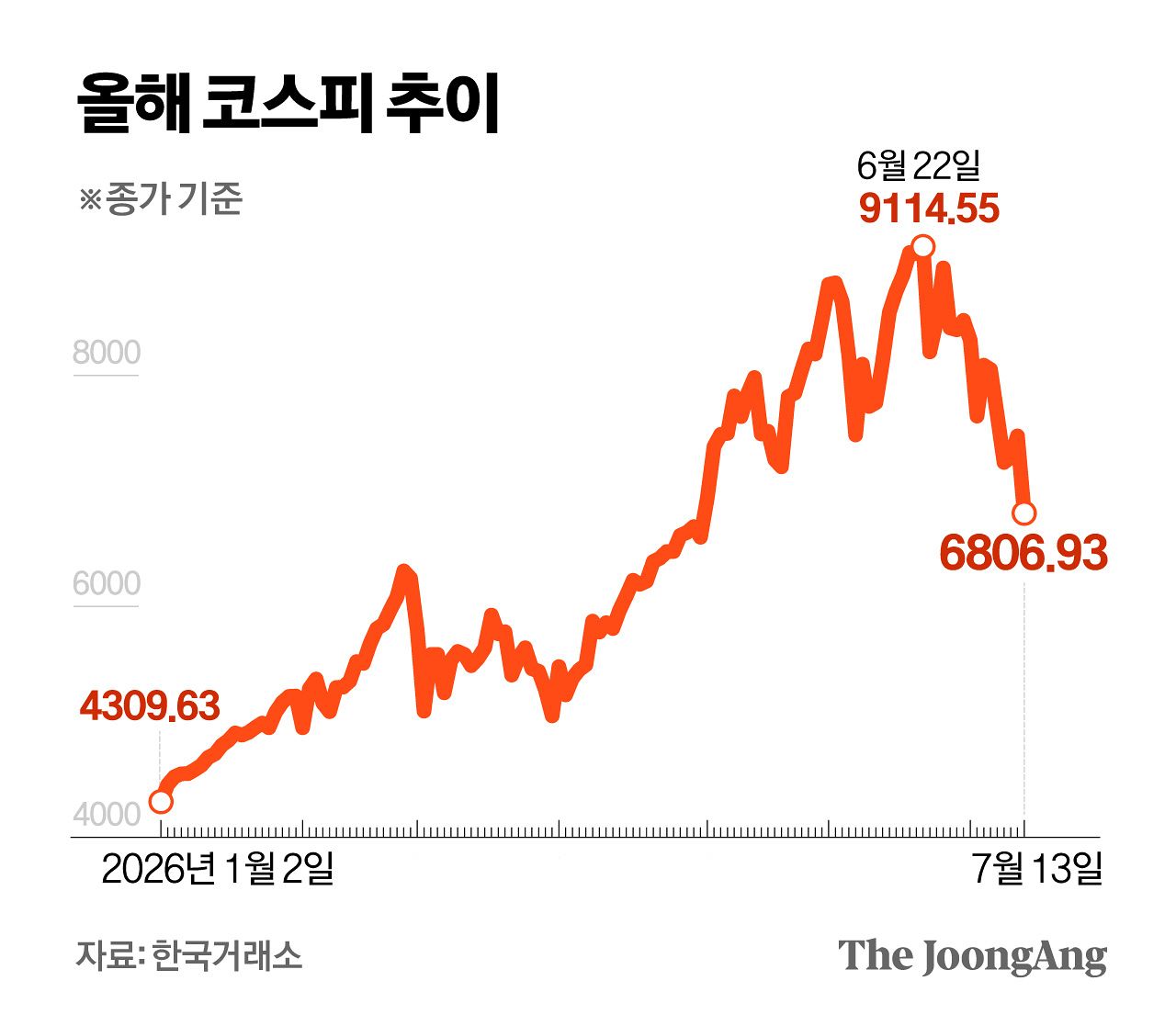 정근영 디자이너