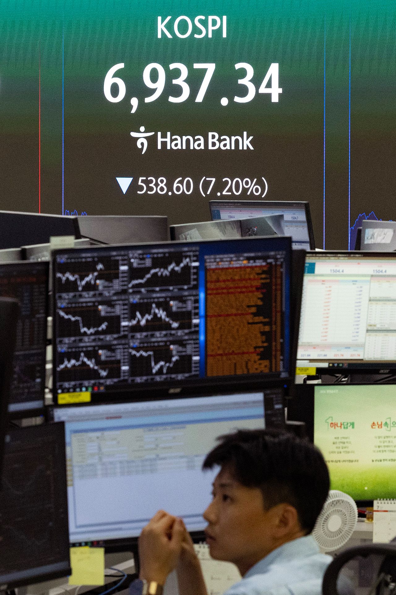 13일 서울 중구 하나은행 본점 딜링룸에서 직원들이 업무를 보고 있다. 이날 코스피가 장중 6% 넘게 급락해 2개월여만에 7,000선을 내줬다. 전민규 기자