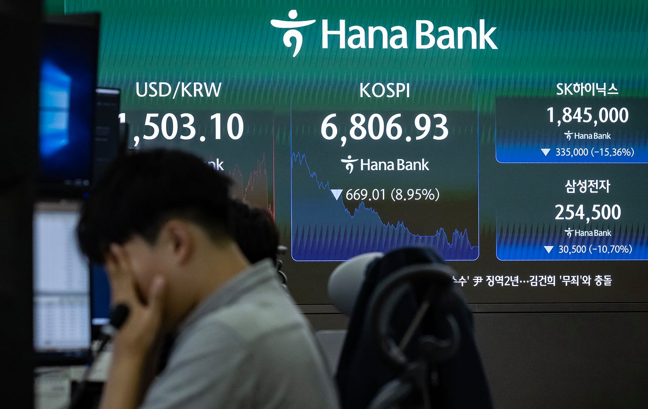 코스피가 13일 전날보다 669.01포인트(8.95%) 하락한 6806.93으로 마감해 지난 4월 30일 이후 최저치를 기록했다. 코스닥도 38.07포인트(4.55%) 내린 799.36으로 거래를 마쳤다. 삼성전자와 SK하이닉스도 각각 10%와 15%대 낙폭을 기록했다. 전민규 기자
