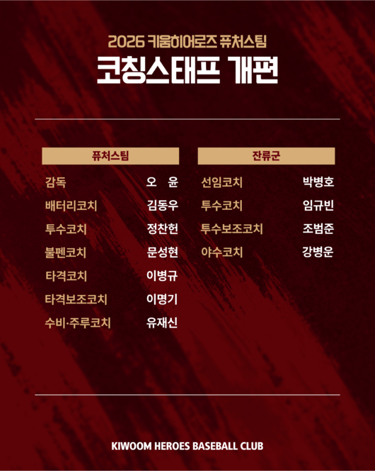 키움 히어로즈 제공