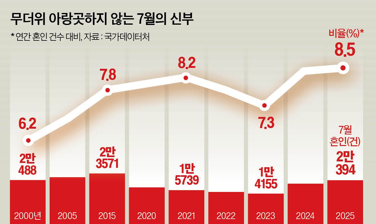 그래픽=남미가 기자