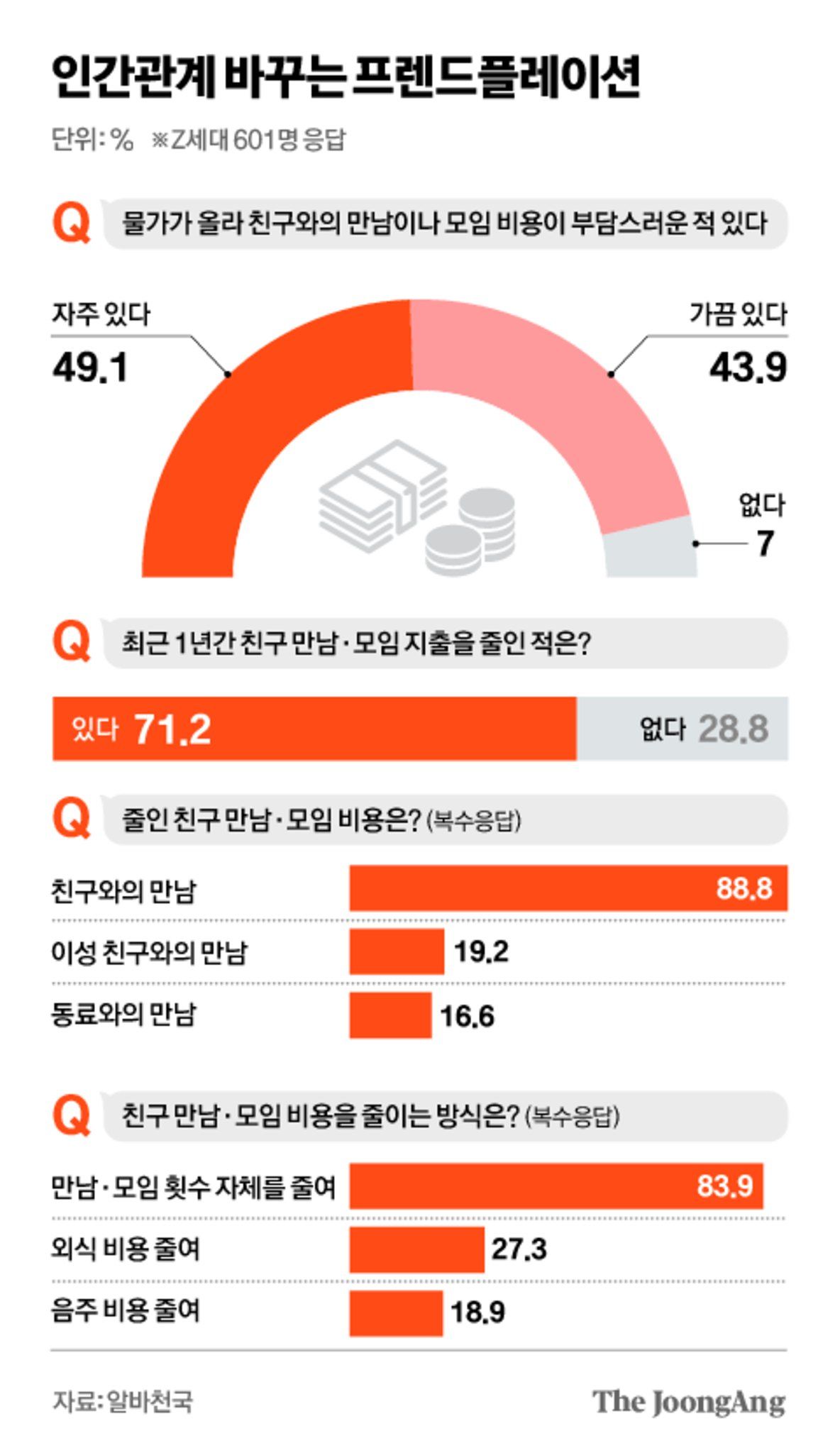 차준홍 기자