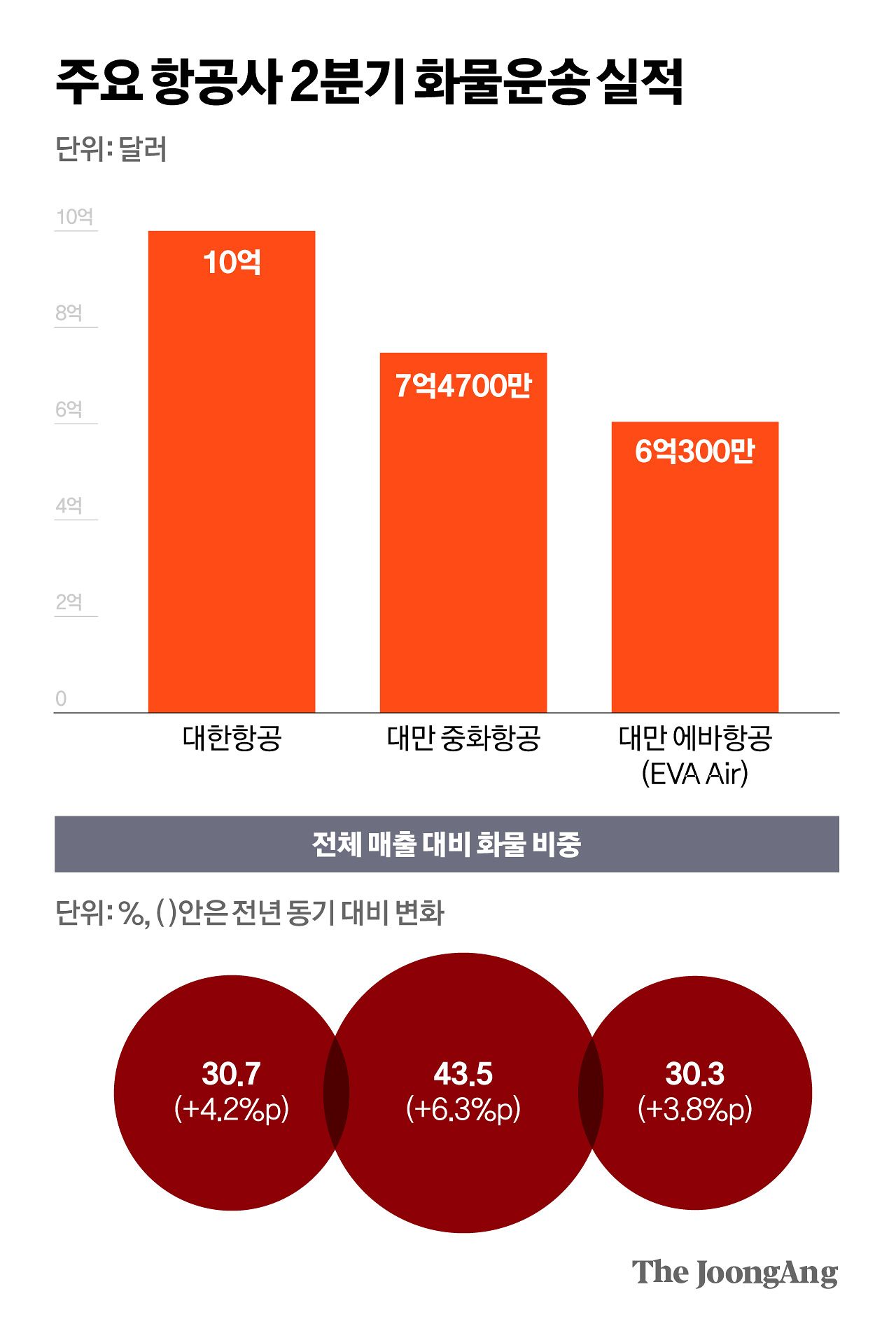 김영희 디자이너