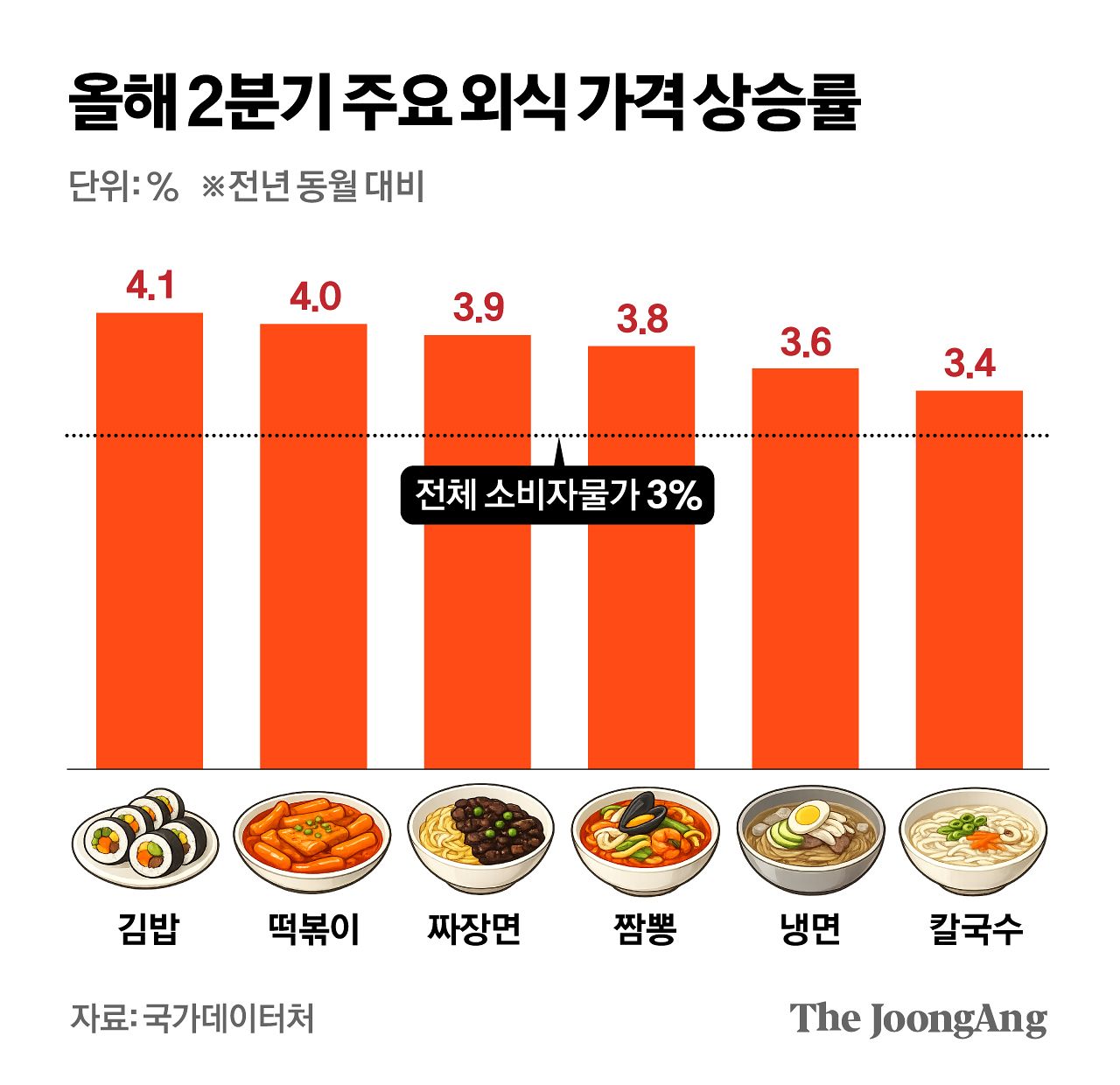 차준홍 기자
