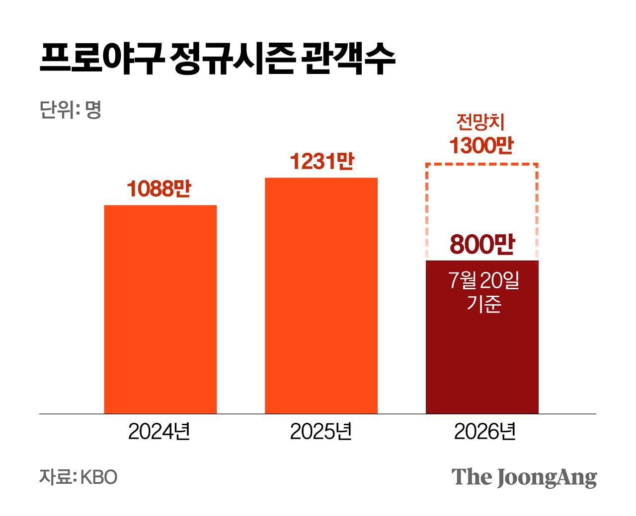 정근영 디자이너