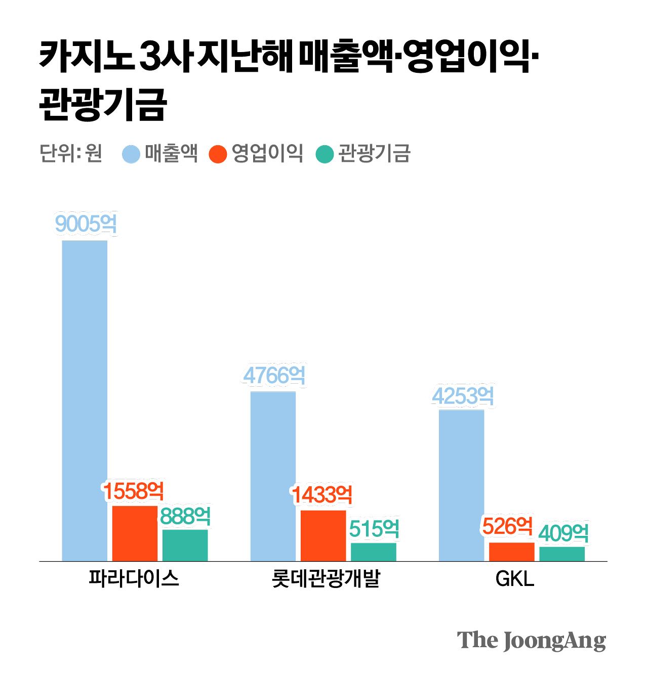 박경민 기자