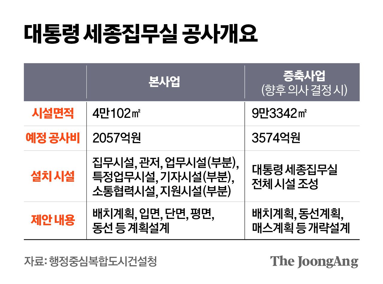 대통령 세종집무실 공사개요 그래픽 이미지. [자료제공=행정중심복합도시건설청]
