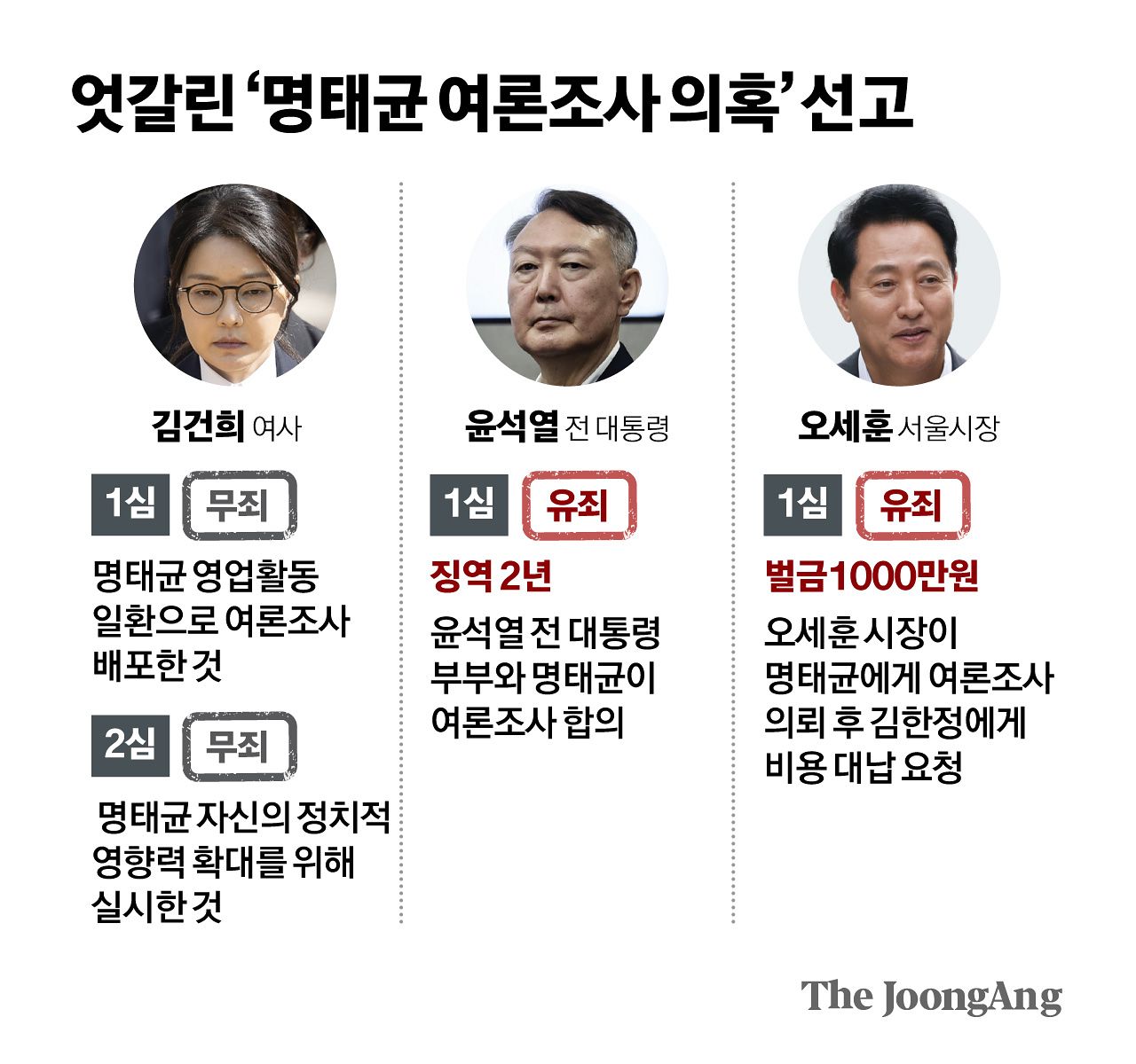김영희 디자이너