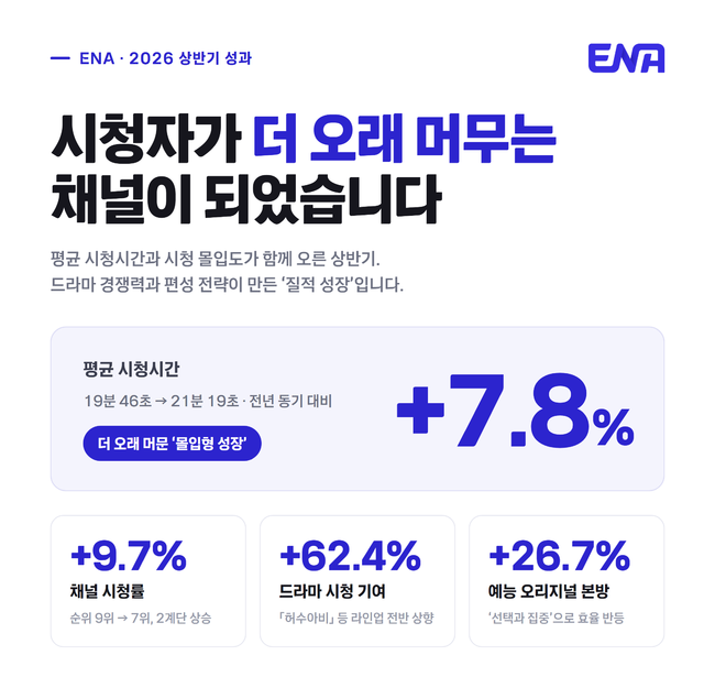 ENA 제공